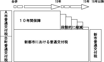 現行法図