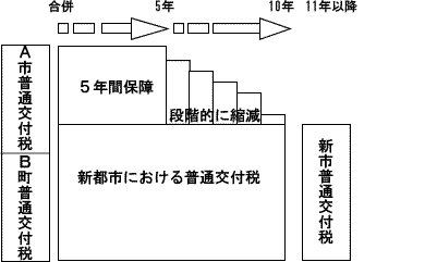 新法図