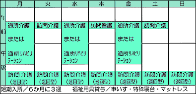 施設での通所サービスに重点を置いた場合(通所型)の表