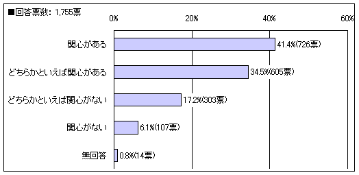 グラフ