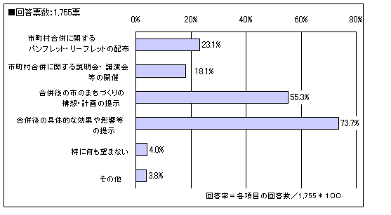 グラフ