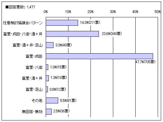 グラフ