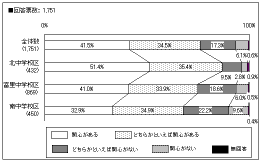 グラフ