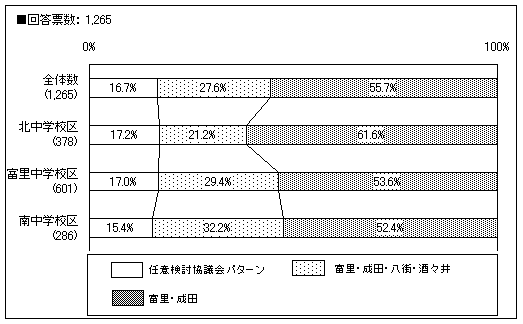 グラフ