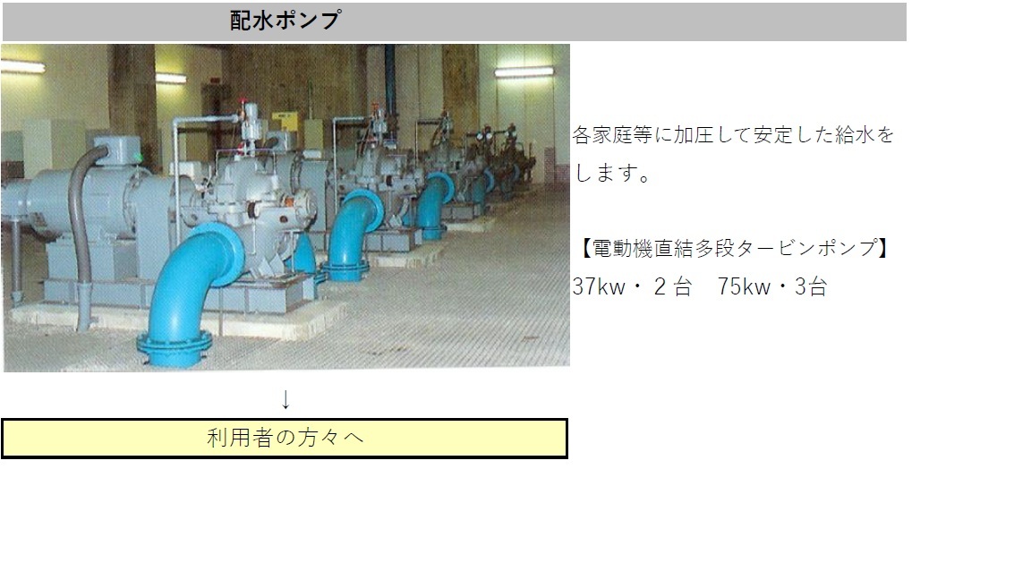 配水ポンプ