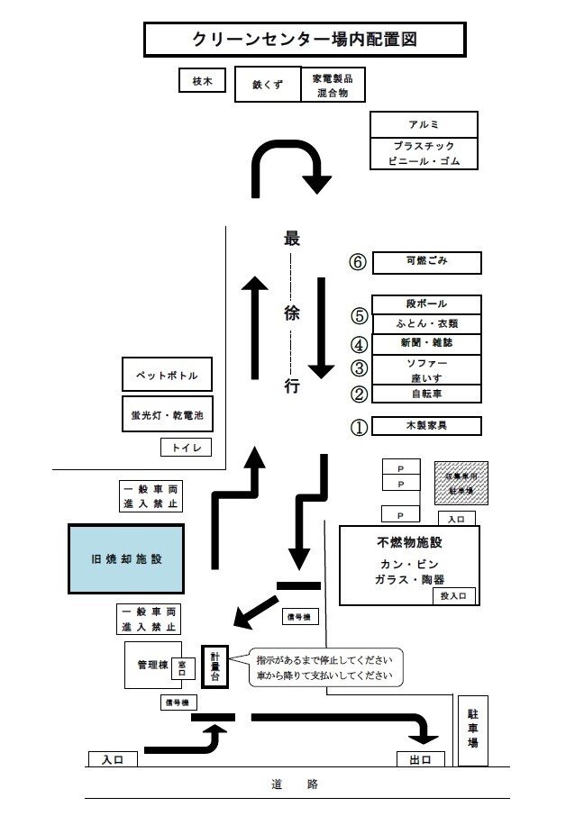 クリーンセンター場内配置図