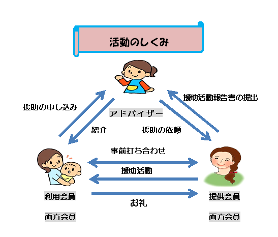 富里市ファミリーサポートセンター 富里市