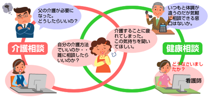 相談のイメージ図