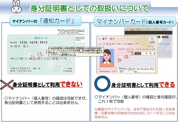 マイナンバーカードの身分証明書としての取扱いについての画像