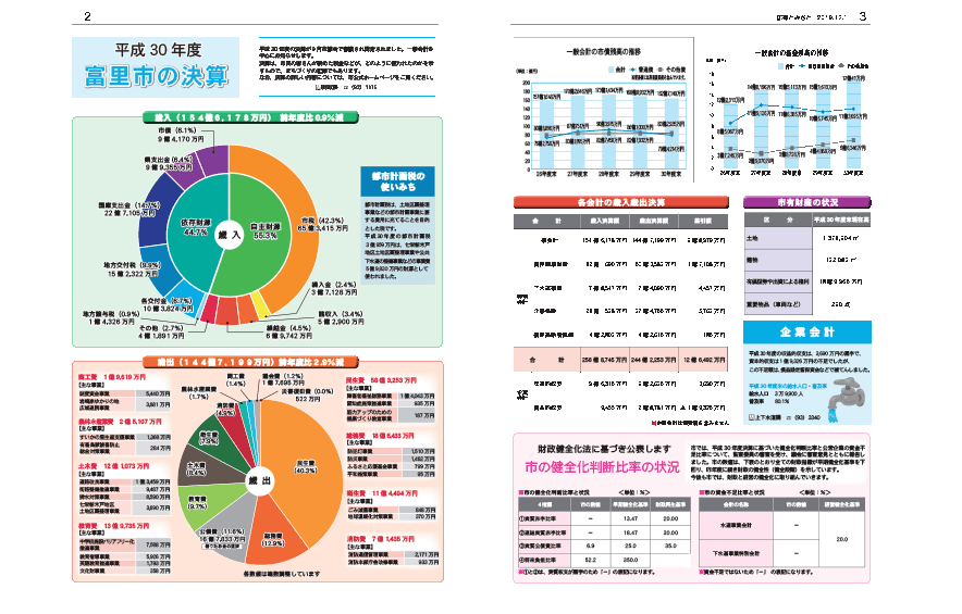 2から3ページ