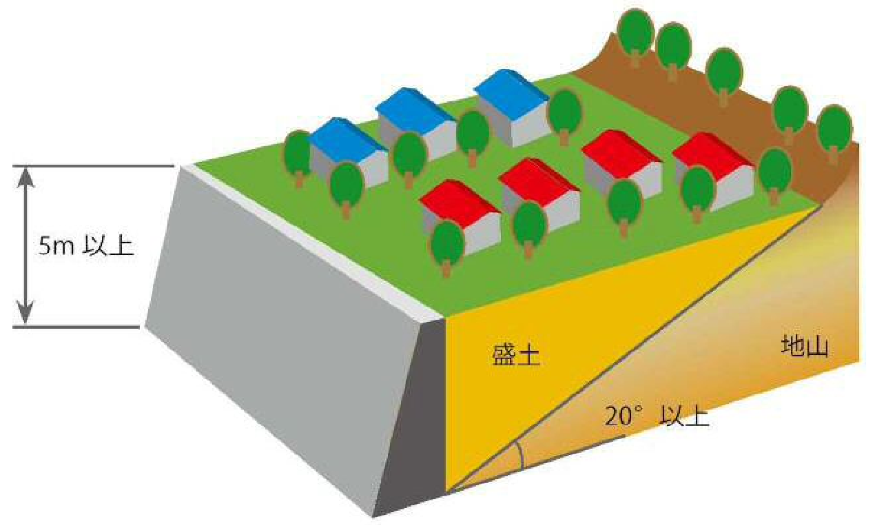 腹付け型大規模盛土造成地の図例