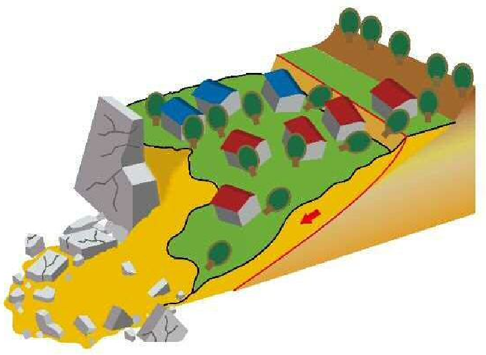 腹付け型大規模盛土造成地が滑動崩落場合の図例