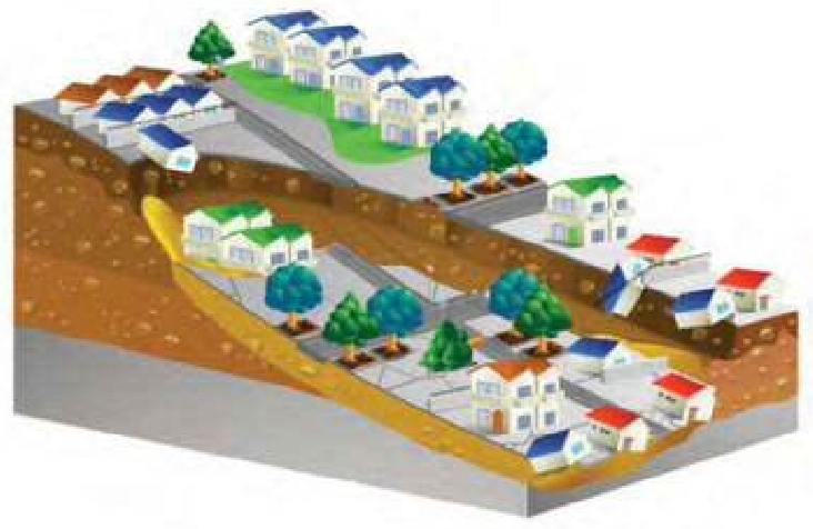 谷埋め型大規模盛土造成地が滑動崩落した場合の図例