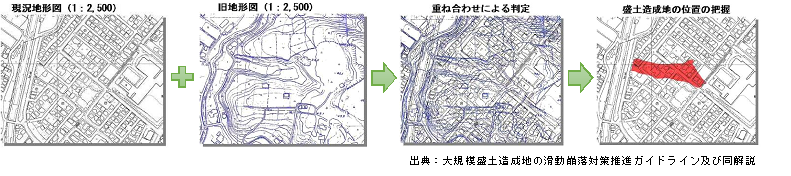 大規模盛土造成地マップ作成に関する図例