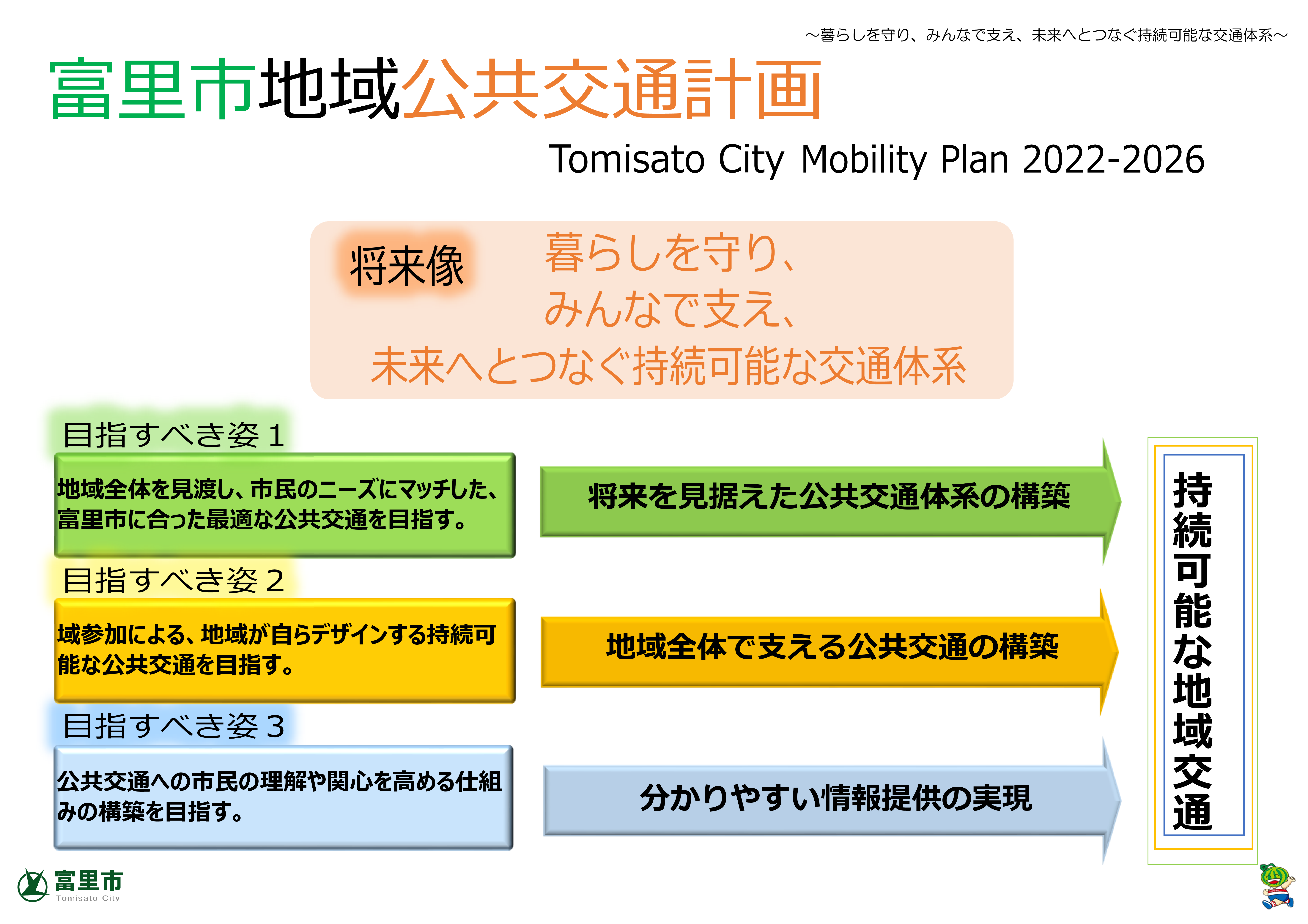富里市地域公共交通計画「将来像・目指すべき姿」