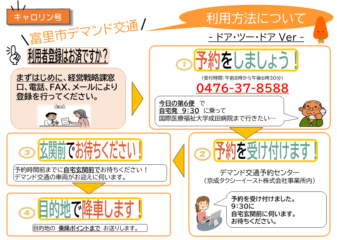 ドア・ツー・ドア　利用方法