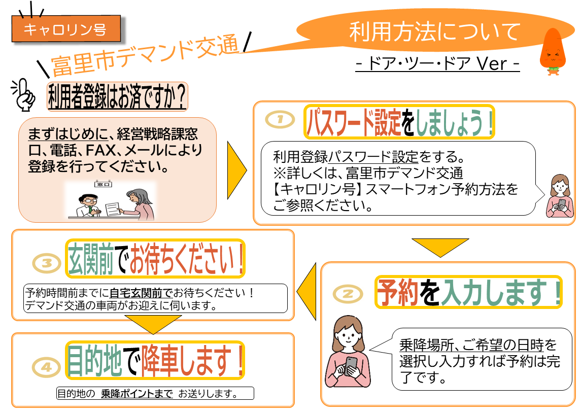 乗降ポイント　利用方法