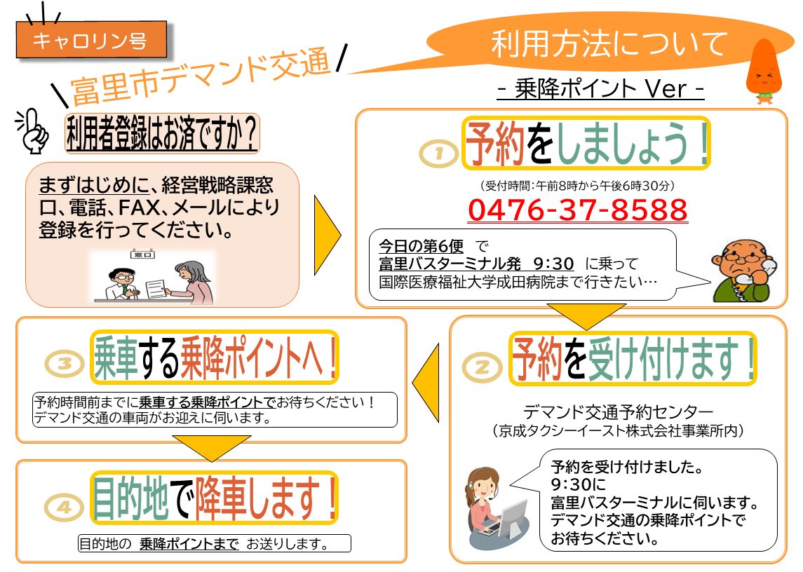 乗降ポイント　利用方法