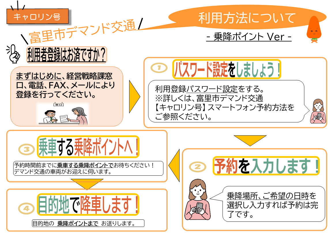 ドア・ツー・ドア　利用方法