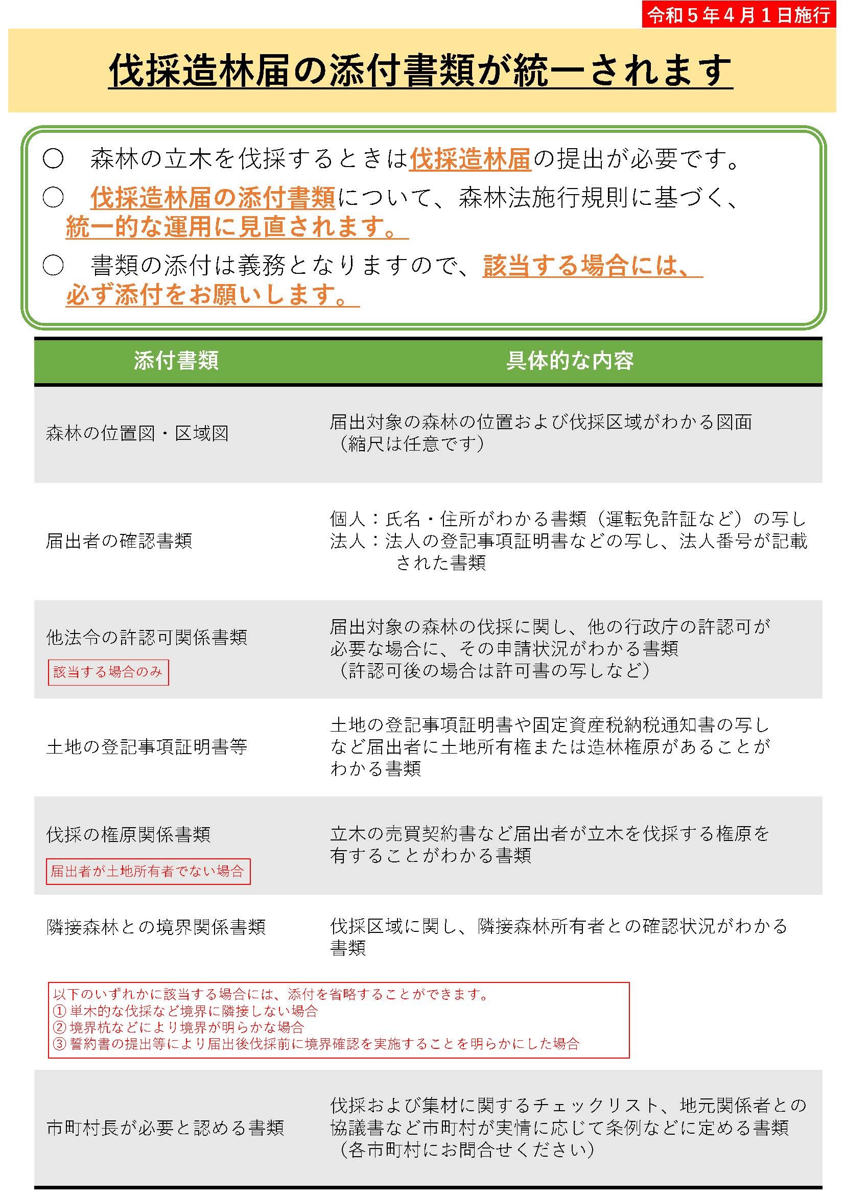 添付書類