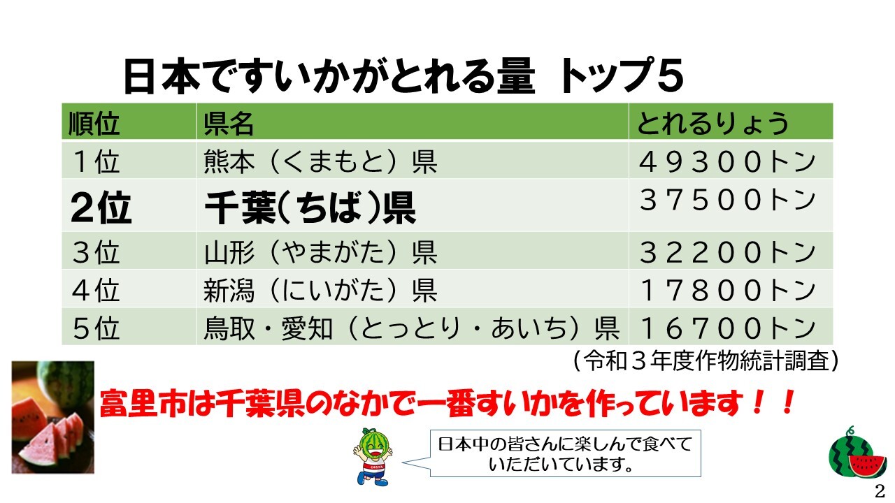 日本ですいかがとれる量　トップ5