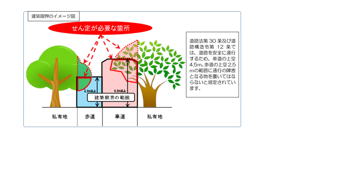 建築限界