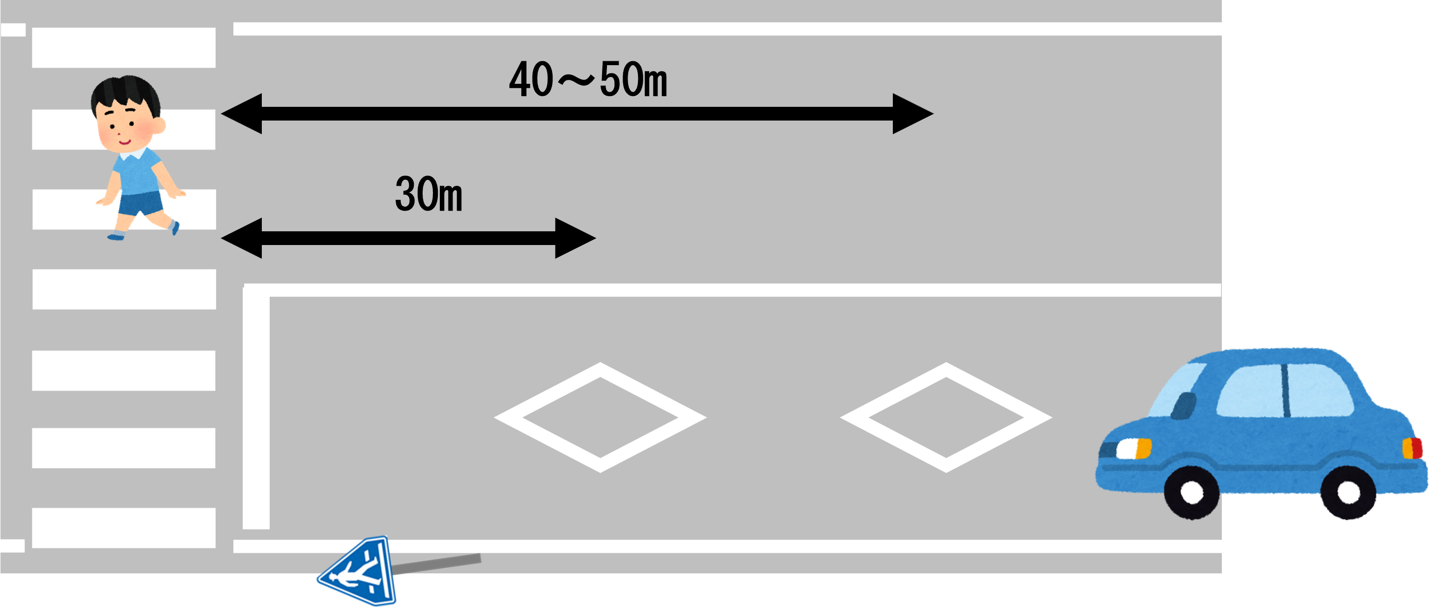 横断歩道の手前30メートルにダイヤマークがあります。また、40から50m手前にもあります。