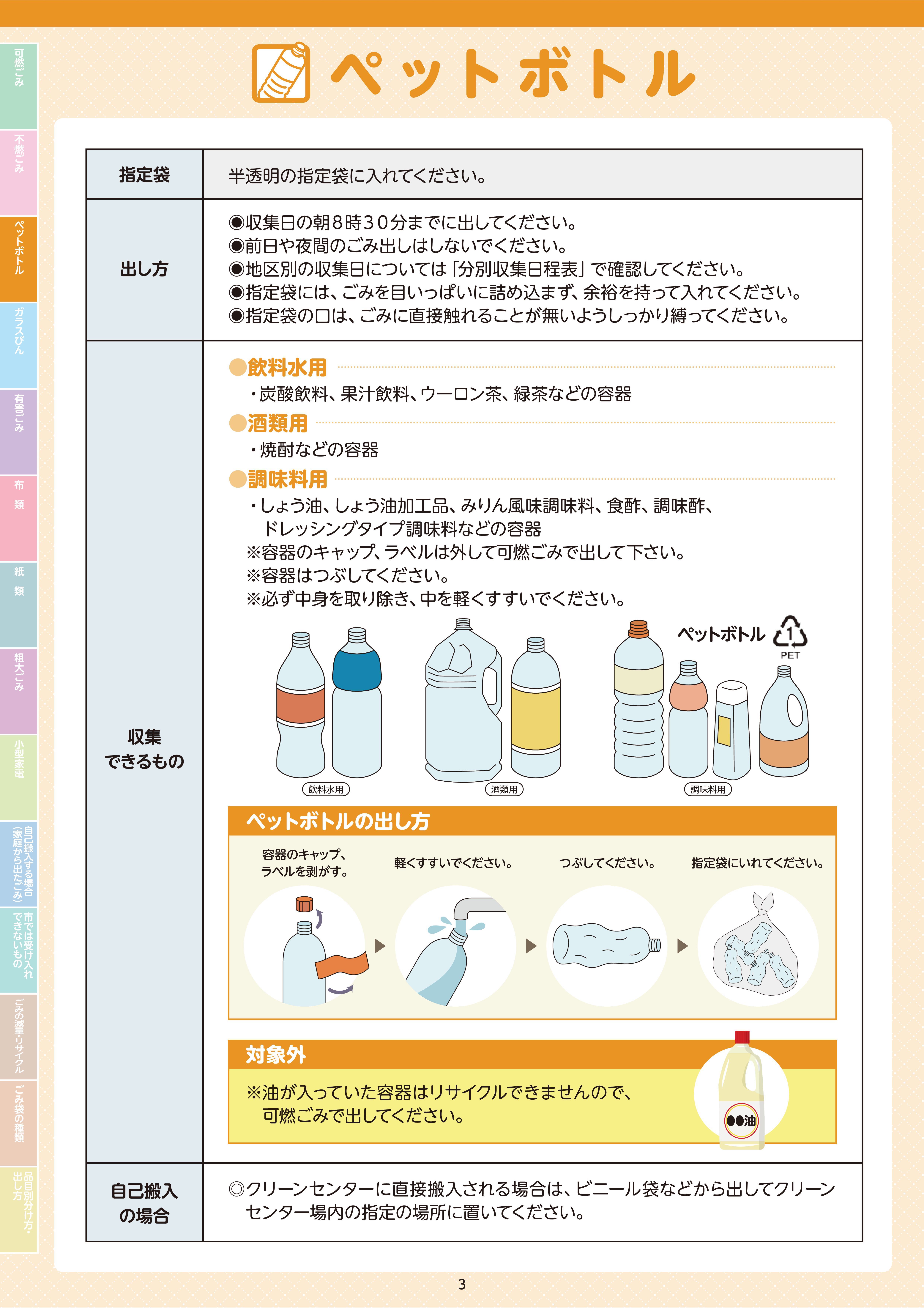 ペットボトルの出し方