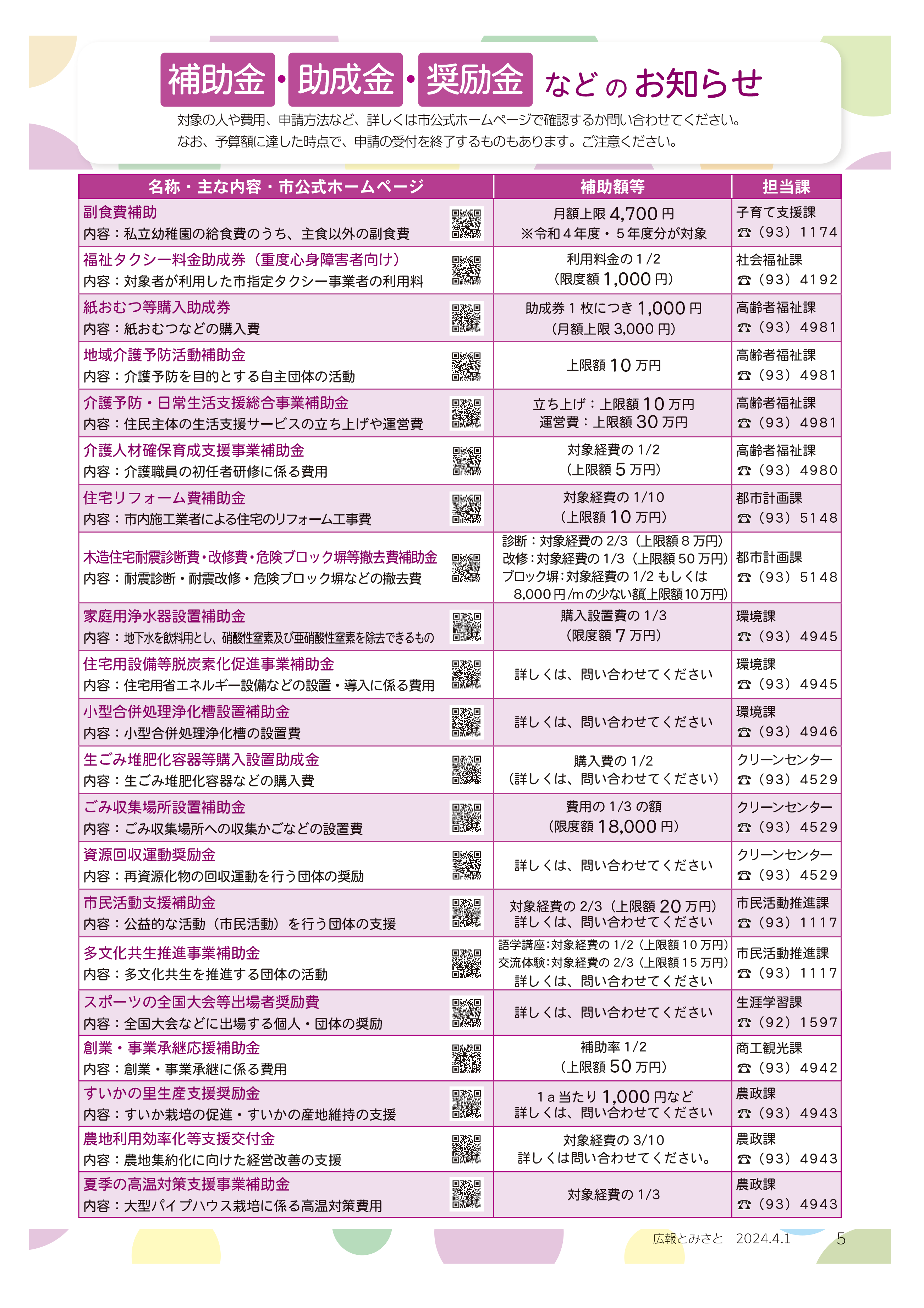 補助金・助成金・奨励金などのお知らせpdf