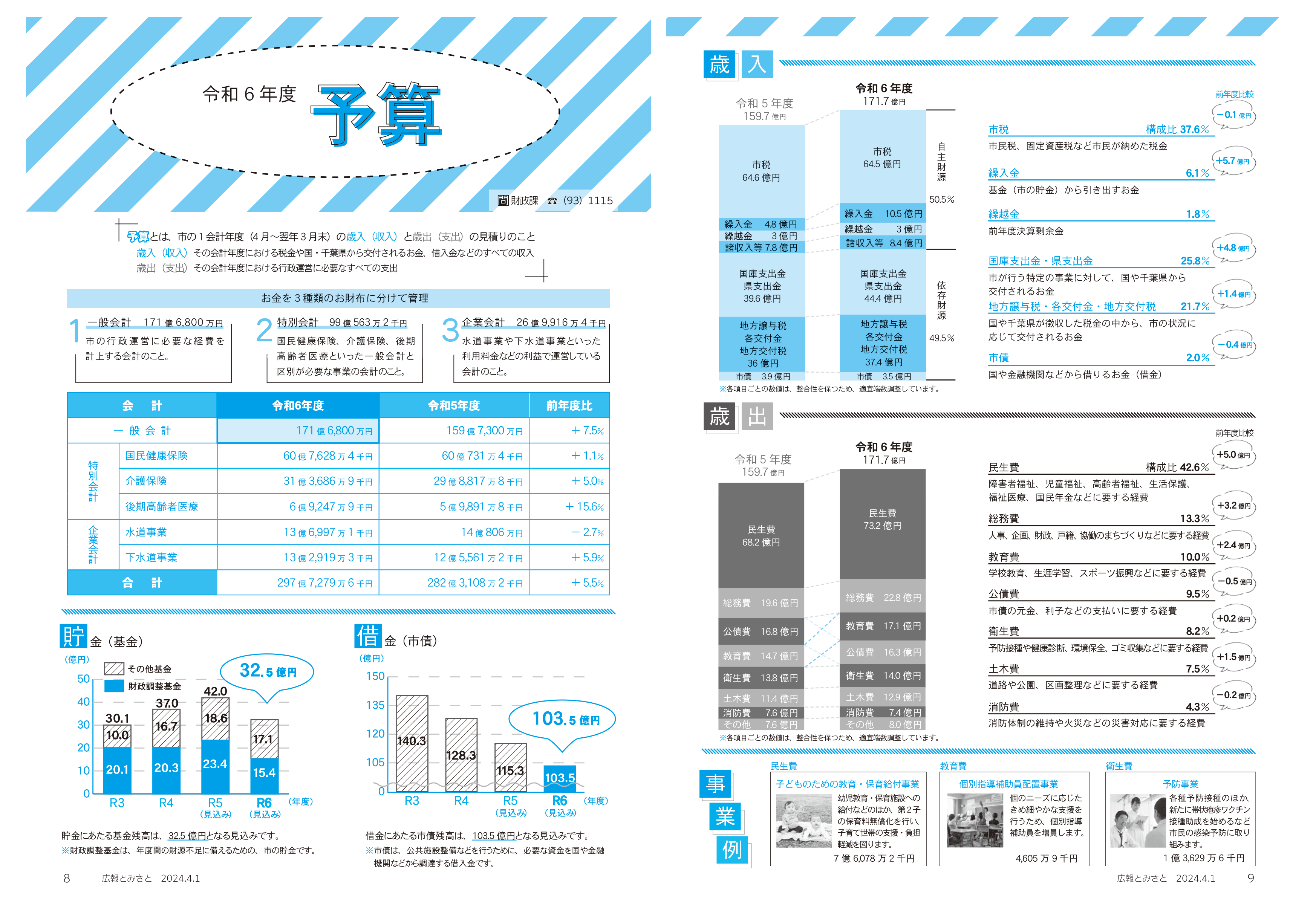 令和6年度予算pdf