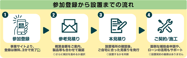 流れ