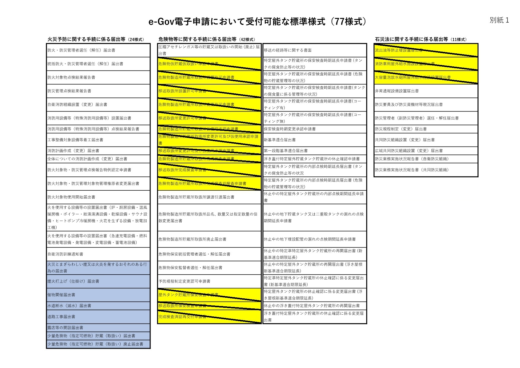 届出可能な届出標準様式
