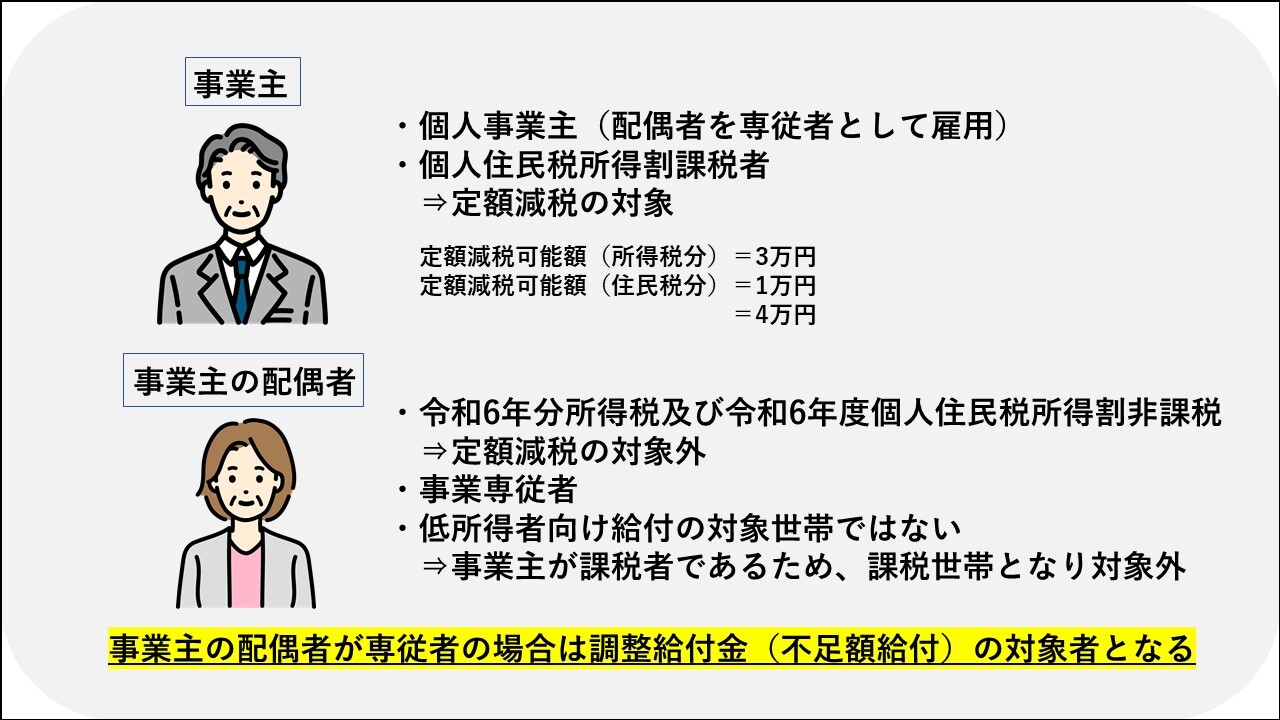 課税世帯に属している事業専従者の図