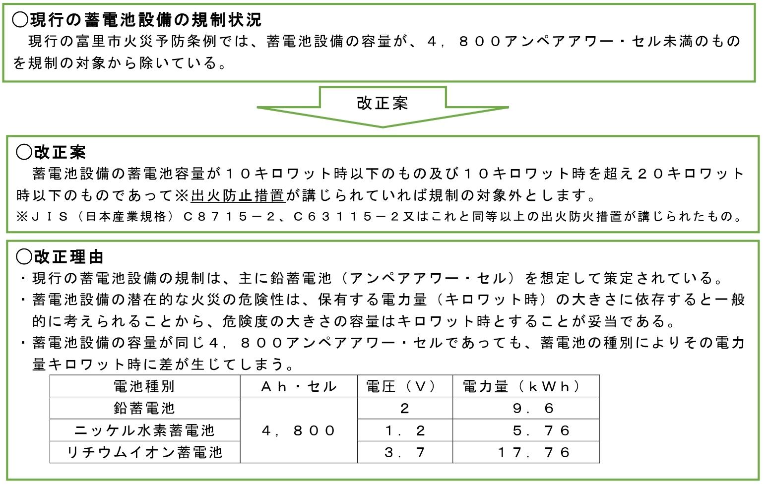 蓄電池設備に関する条例改正の内容
