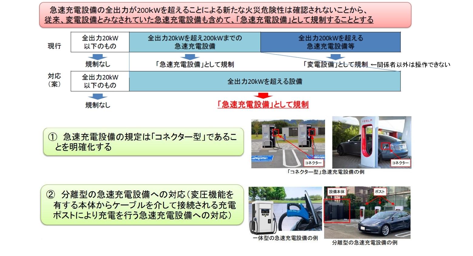 急速充電設備に関する基準