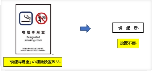 標識を設置する際の例