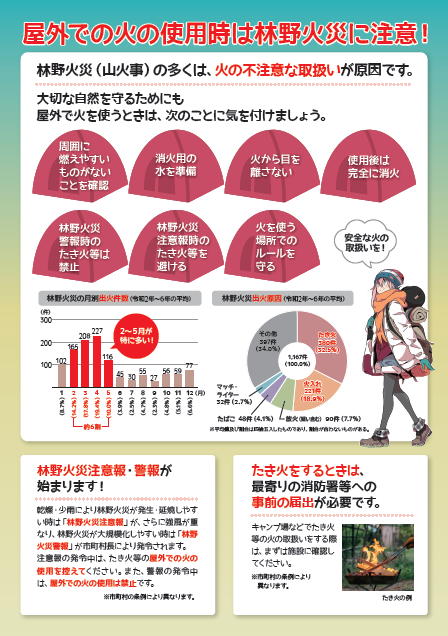 屋外での火の使用時の注意喚起リーフレット