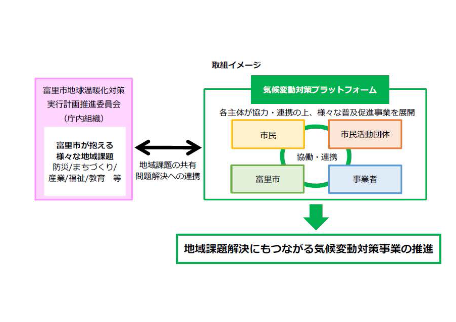 取組イメージ