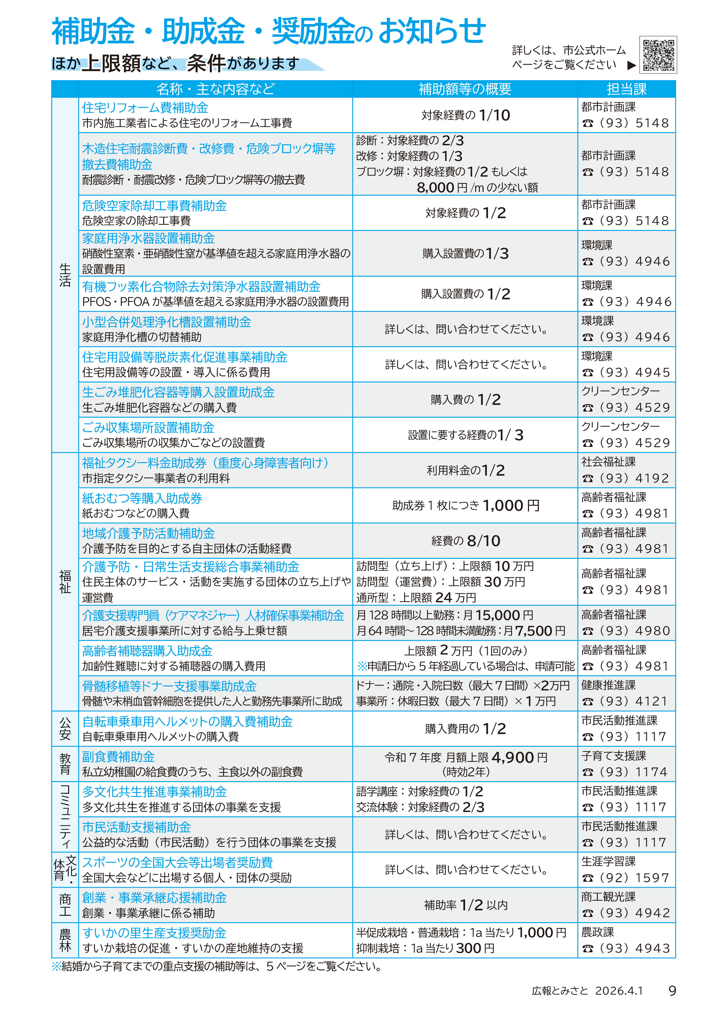 補助金・助成金・奨励金のお知らせpdf