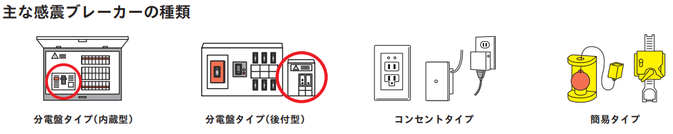 主な感震ブレーカーの種類
