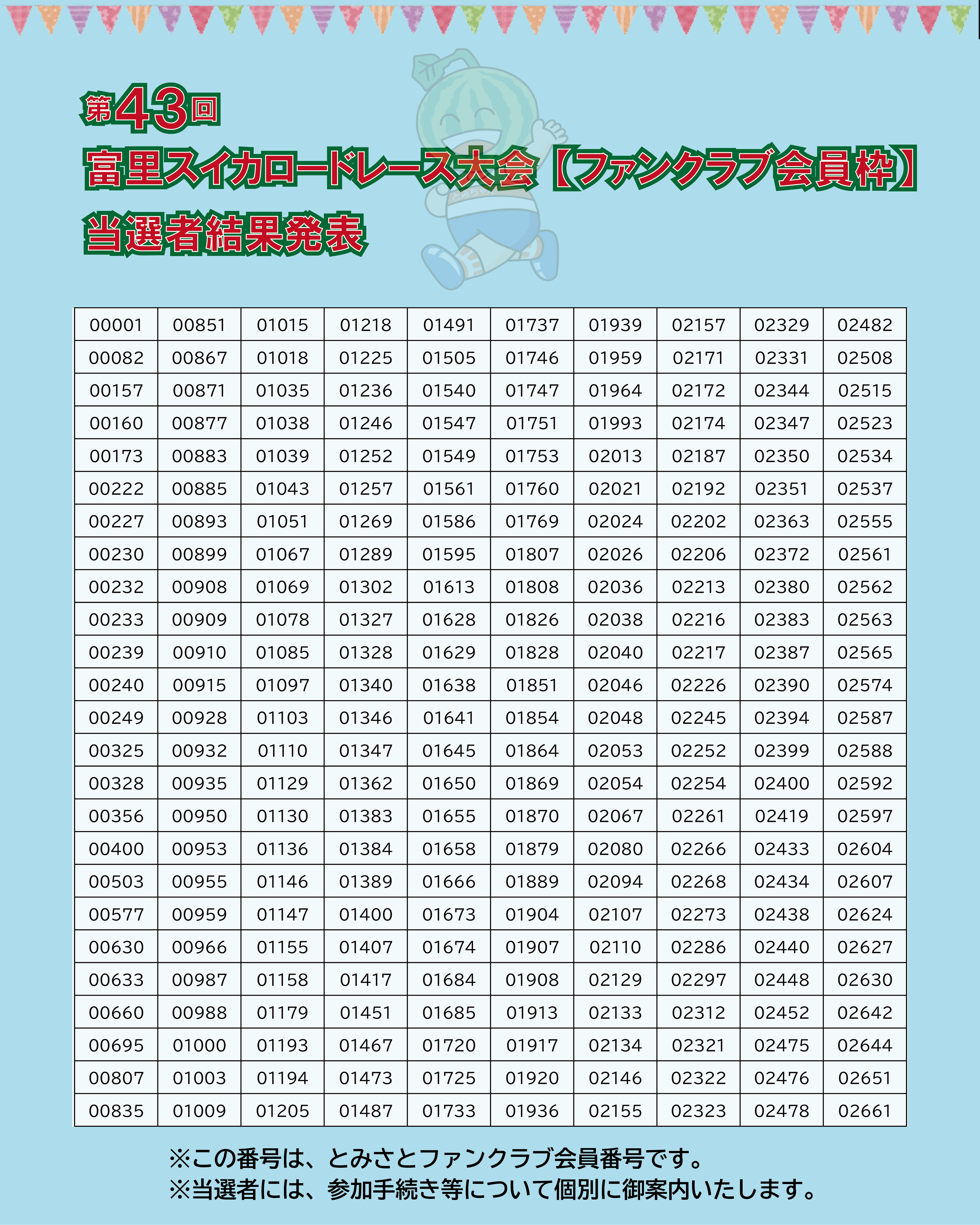 当選者1ページ目