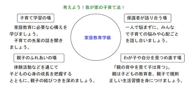 我が家の子育て法